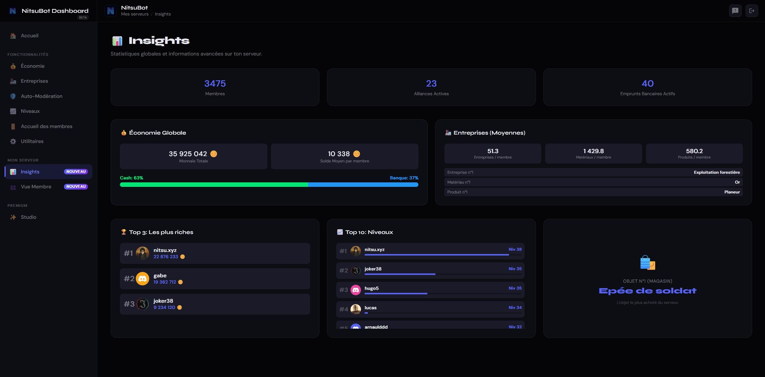 Aperçu Dashboard Insights